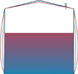 Tank deformation due to product load